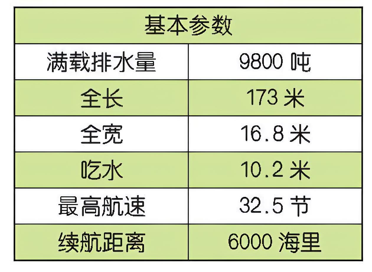 每天认识一件兵器美国“提康德罗加”级巡洋舰“提康德罗加”（Ticonderog