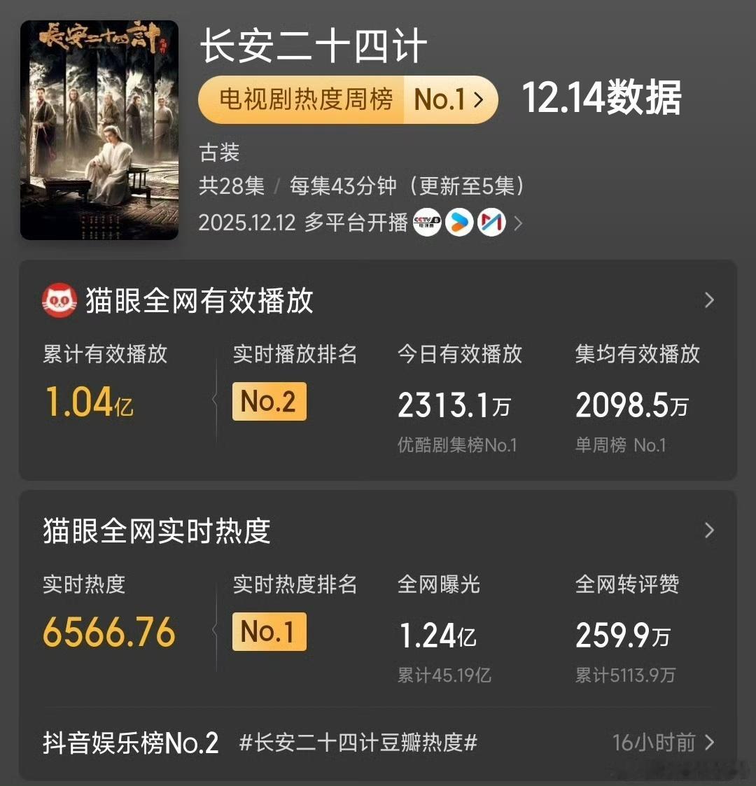 从开播到现在，黑热搜不断，漫天黑水真以为能压的住实打实的实绩吗？不可能的，神州结