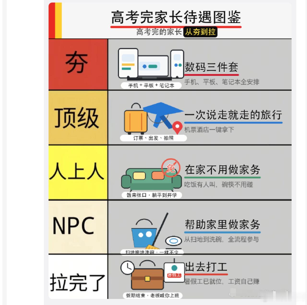 如果真有人给自己家父母这样排名，那只能说书都读到狗肚子里去了
