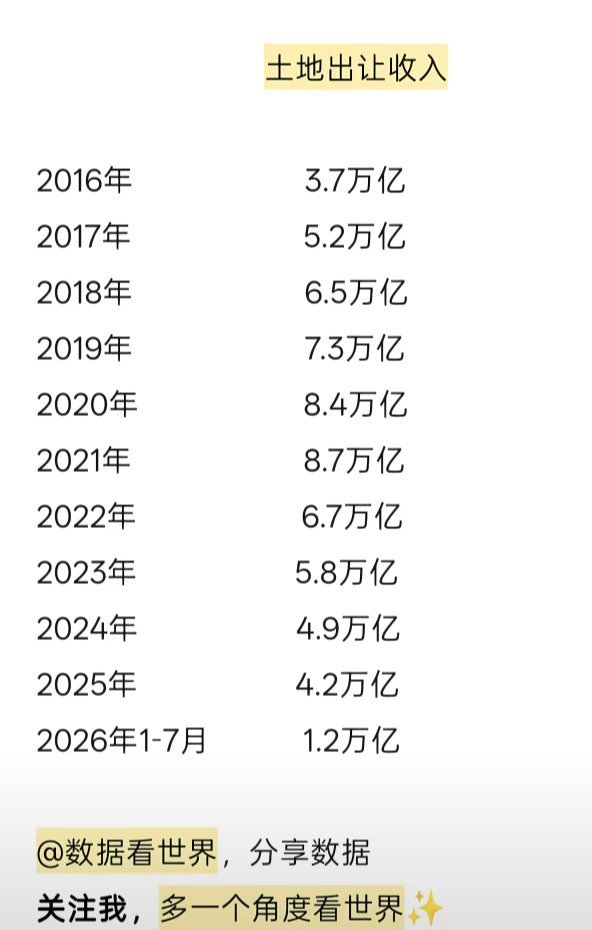 断崖式下跌