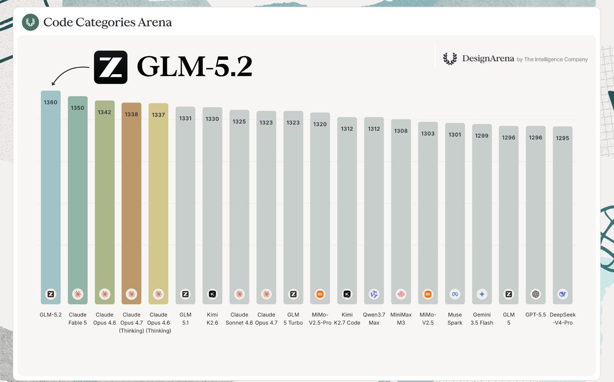 没想到GLM-5.2这么牛！它有多能打？在ArtificialAnalys
