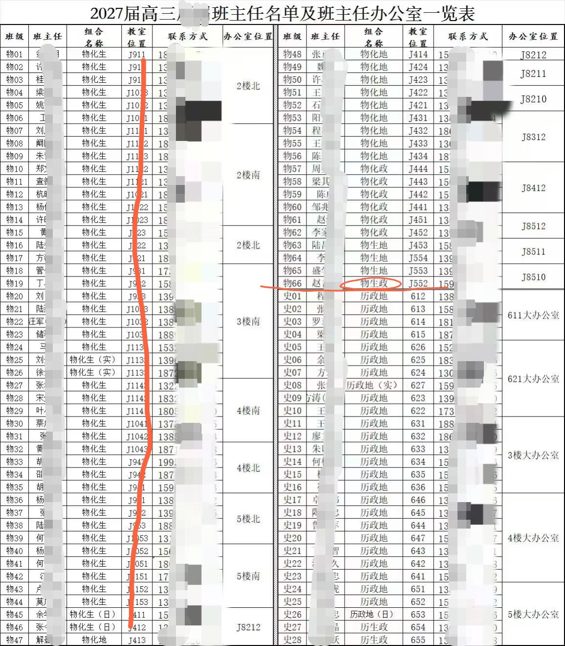 毛坦厂中学2027届高三复读班出炉，共94个班，其中物理类66个，历史类28个。