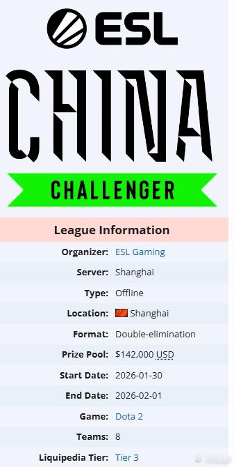 年前还有两个线下赛啊，在1.30有个ESL的中国区预选赛，就是ACL，在上海办，