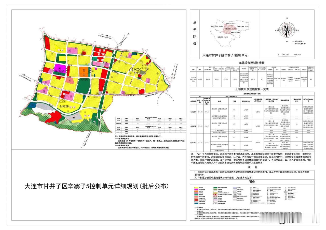 辛寨子5详控规：定位生活居住区！698万平！本规划单元位于大连市甘井子区，属