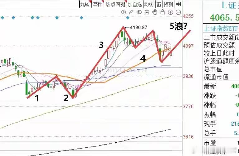 明天A股怎么走？到底是涨是跌？我做了一个大胆的预判为什么这么预判？三个具体理由：