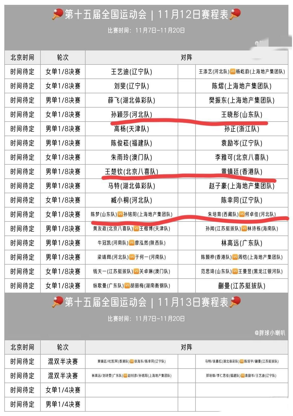 12日的赛程出来了，真是越来越好看了，莎莎和大头的对手都是老熟人，莎莎对阵