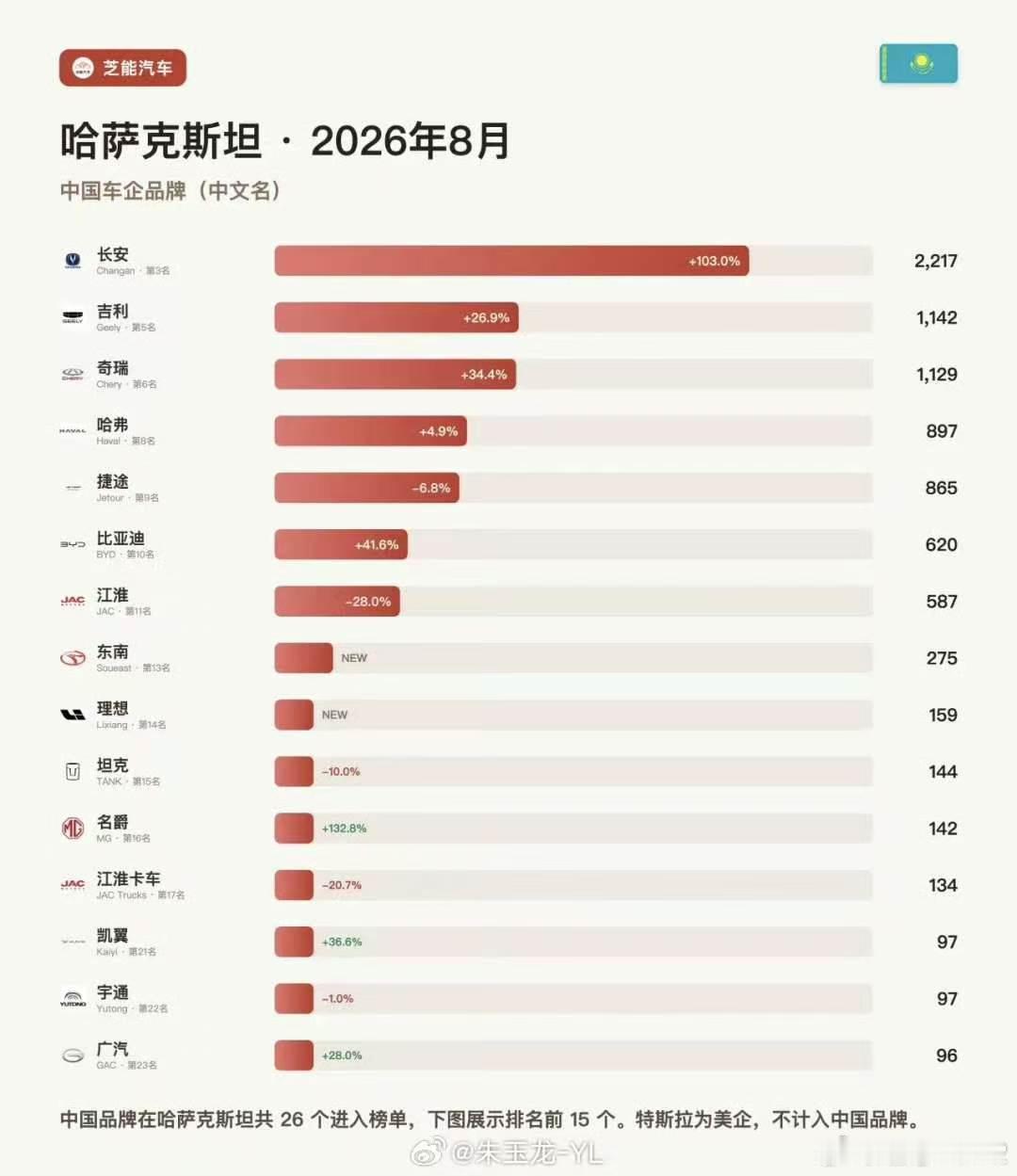 芝能汽车说理想26年8月卖159台理想汽车理想汽车​​​