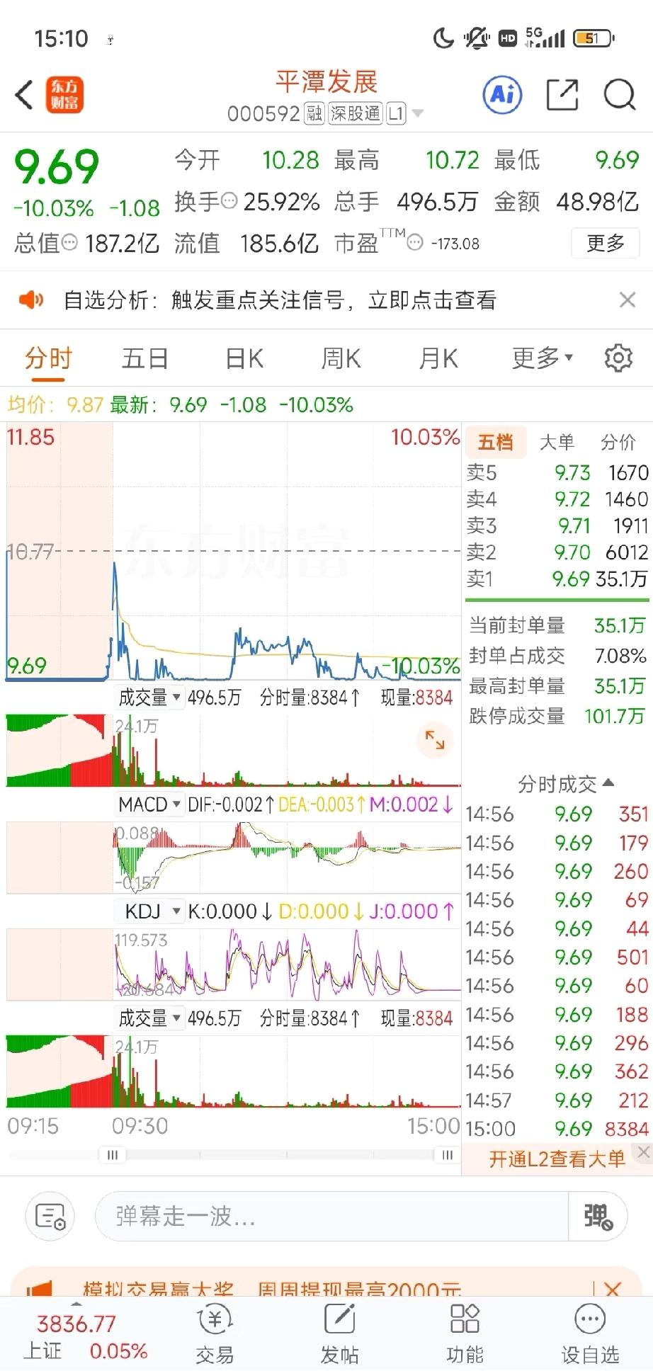 地板儿上接了将近10亿的货？？哪路资金这么猛啊地板儿上吃了将近10亿的货？