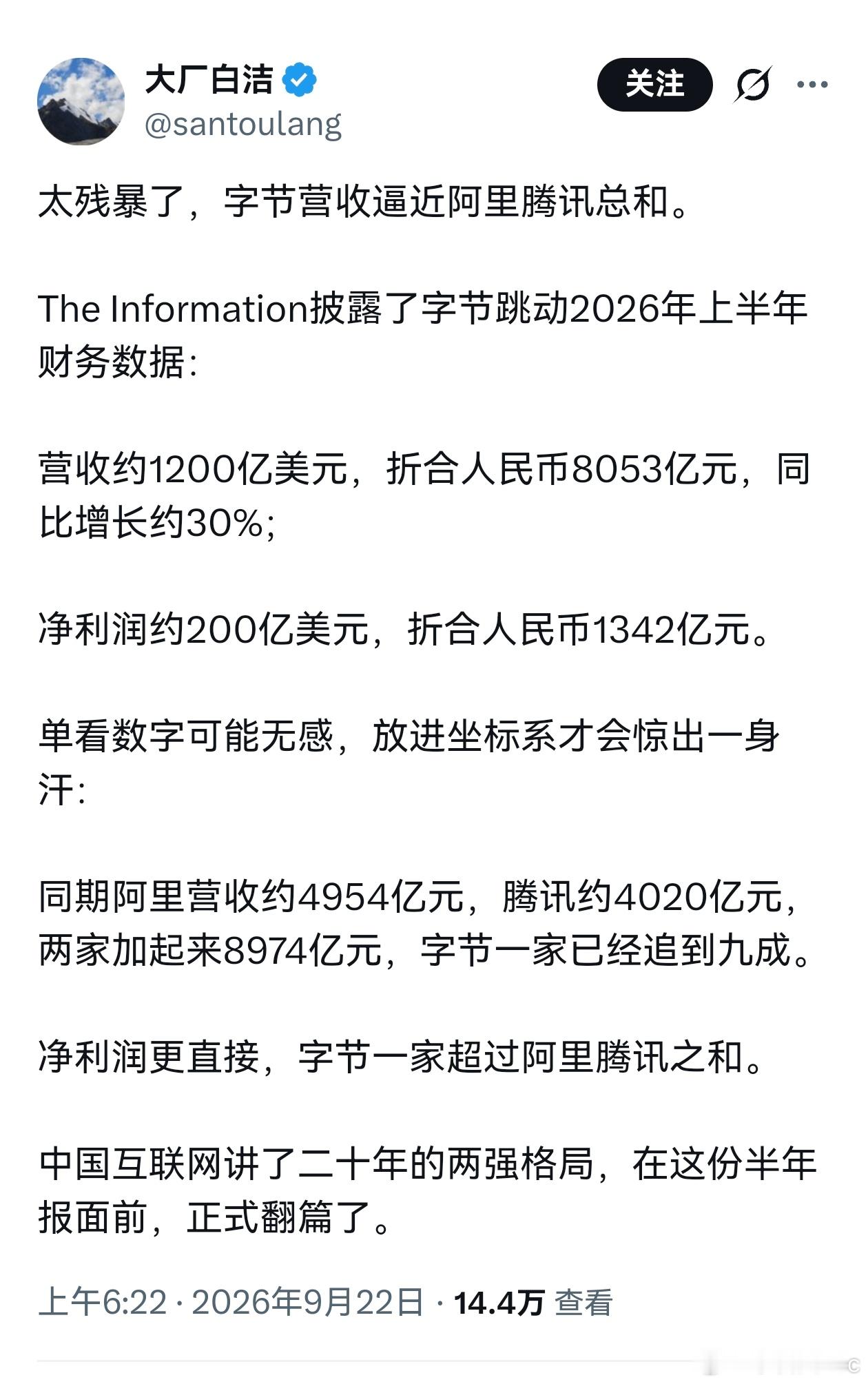 字节真是太猛了，营收逼近阿里腾讯总和，净利润更是超过阿里和腾讯的总和。​​​