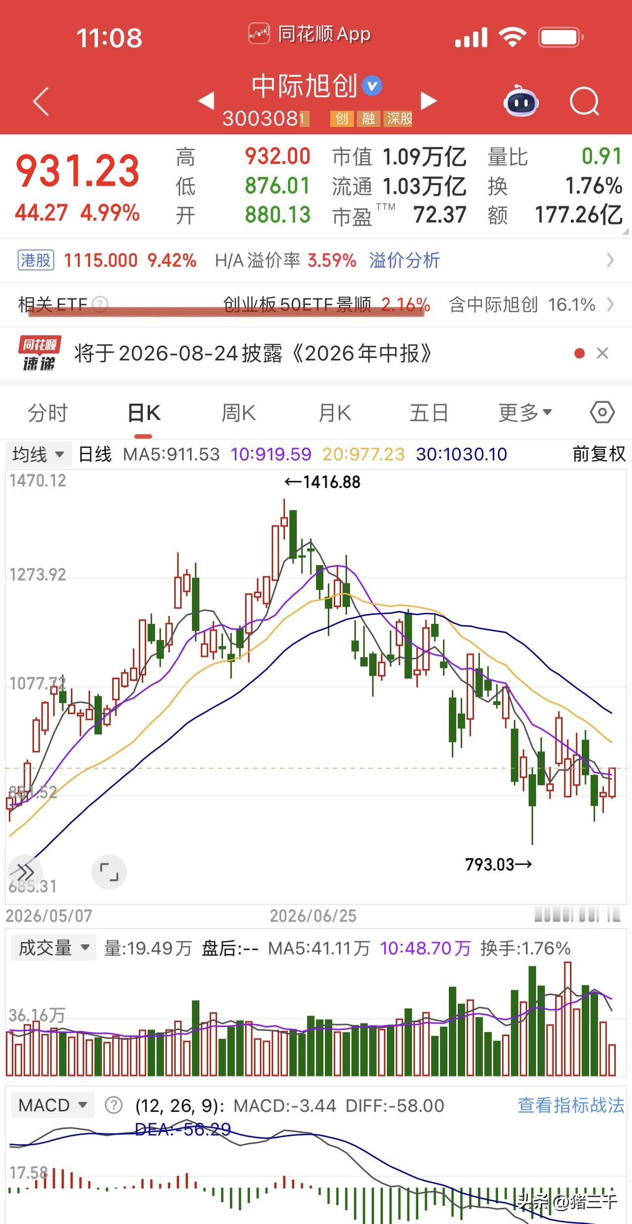受伤的韩国股民在A股找到了安慰！大举抄底中际旭创H股的韩国股民，今天终于春暖