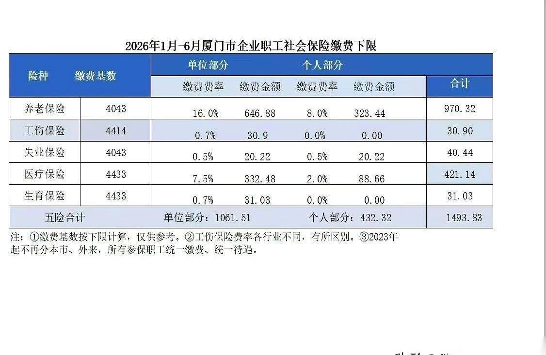 工资条还没捂热呢，社保又涨了几十块。不多，就几十块。但就是这几十块，最让人五
