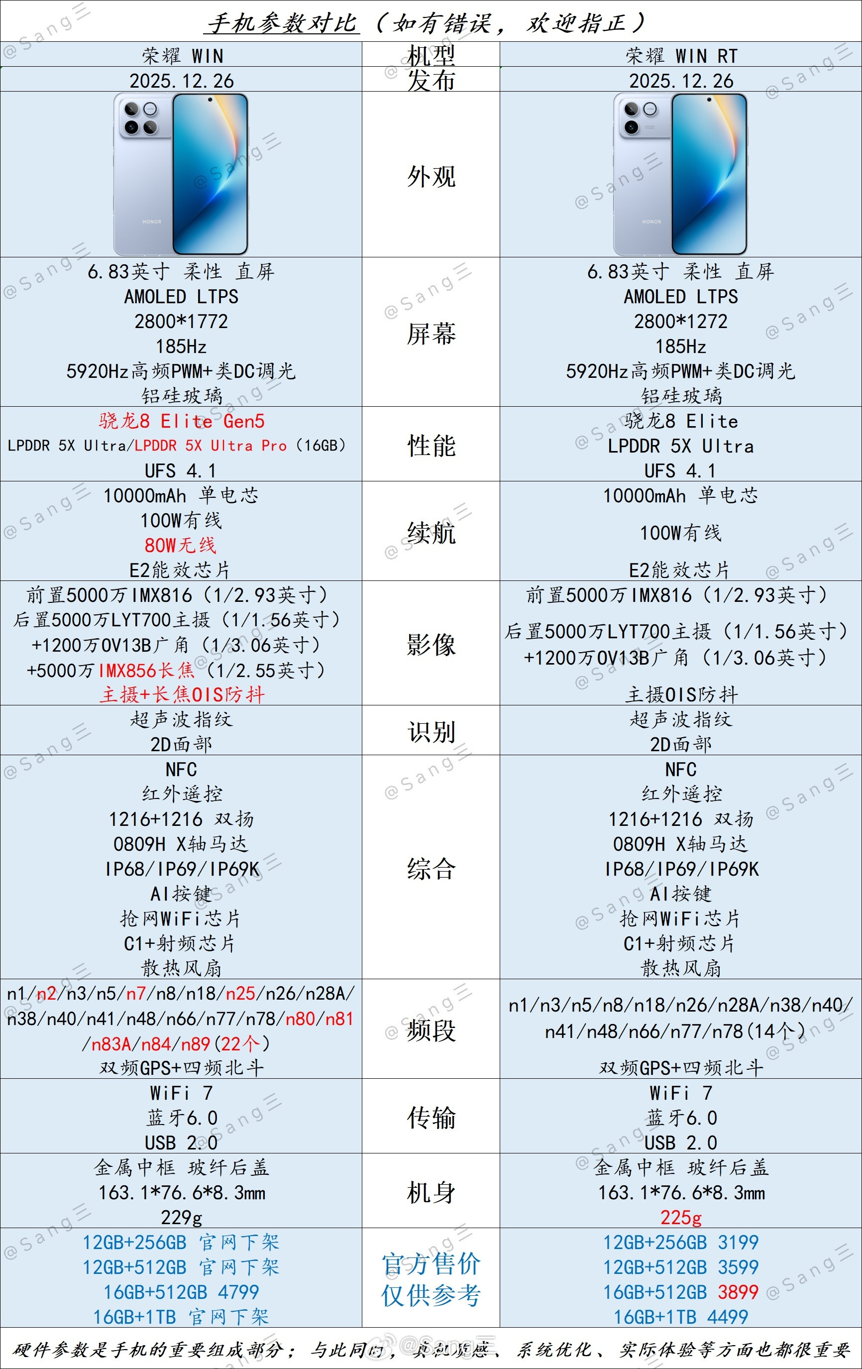 👉荣耀WIN🆚荣耀WINRT👈✨荣耀WIN✅更强处理器✅更高规格内存✅支持无线充电✅新增长焦镜