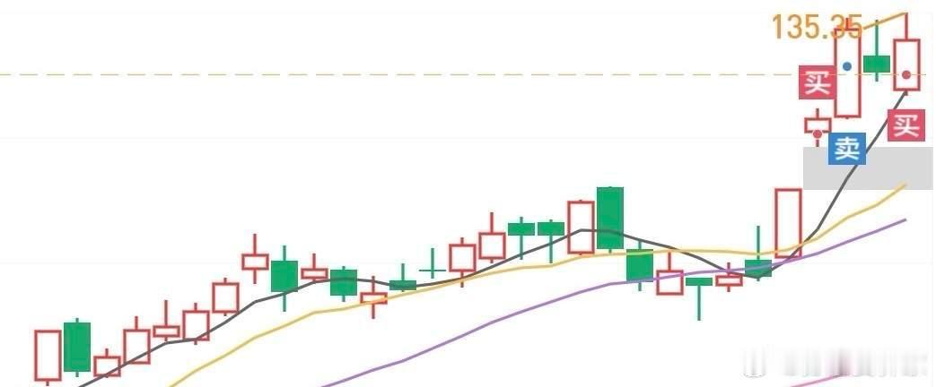 简评！外围屡创新高，唯有A+H这俩二货还在水里挣扎，早盘两市一度超4000家下跌