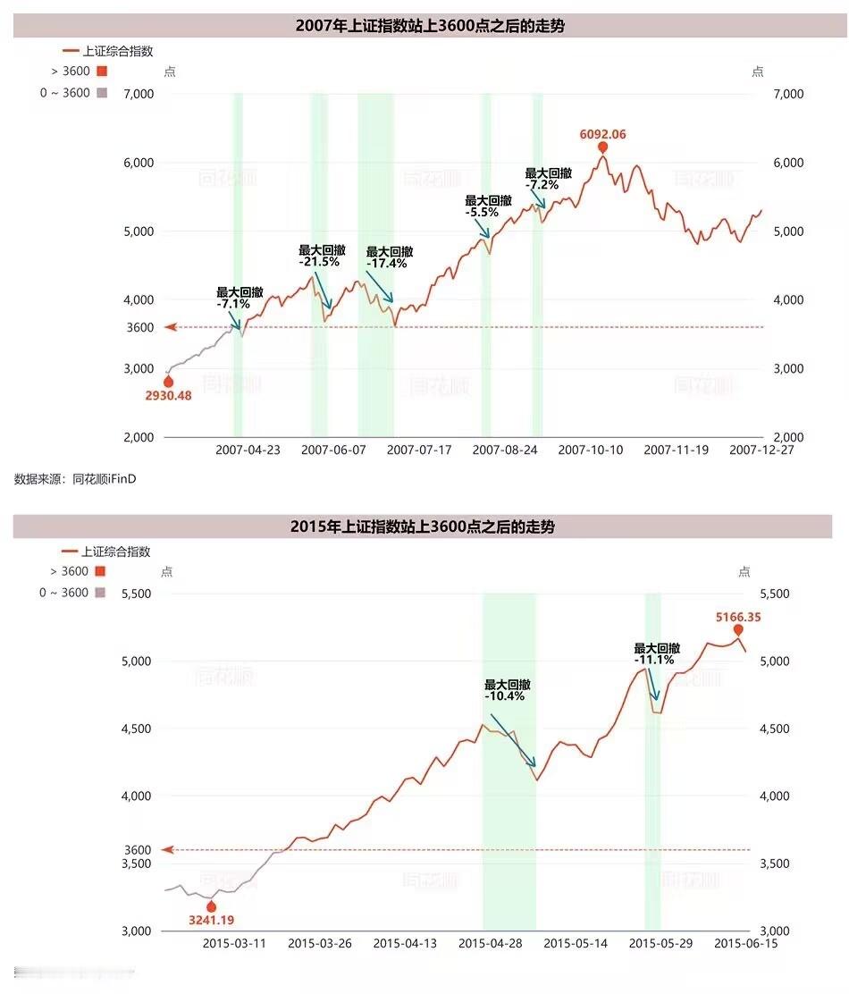 市场体量完全不是一个级别了，没啥可参考性。​​​