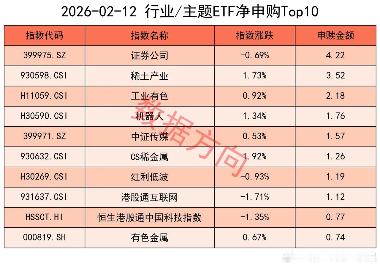 一觉醒来，外围全线跳水这下好了，外围再次全线跳水。国际黄金跌3.12%，向下跌破