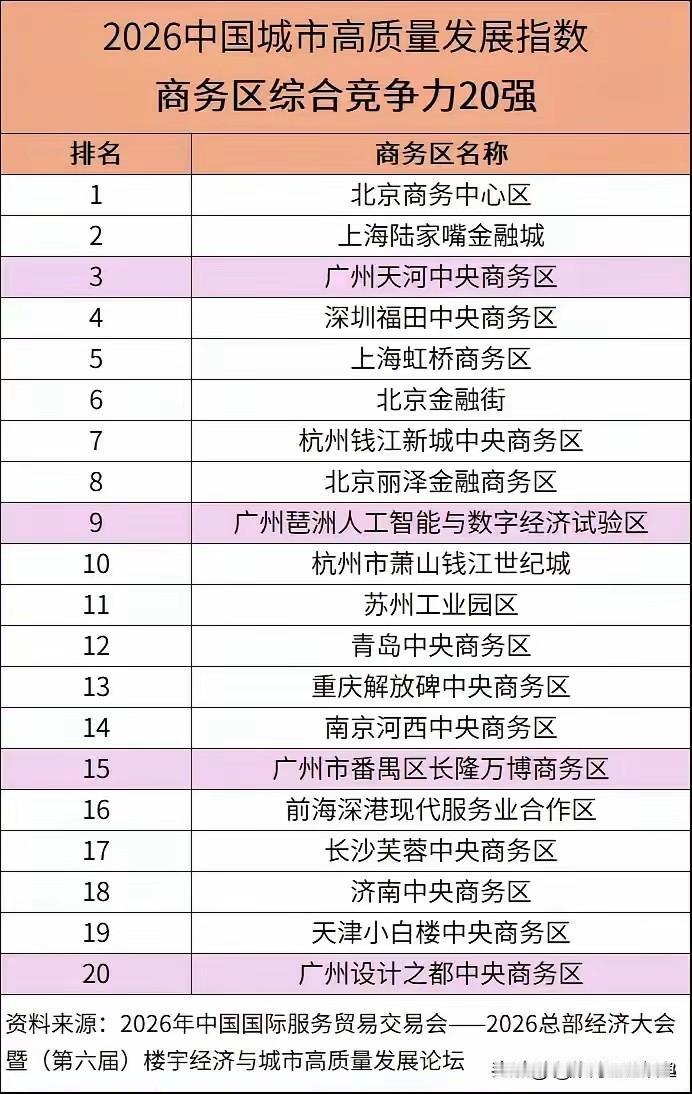 这世界变化真快！不知不觉中广州竟然出来了个白云设计之都CBD，还入选全国20强！