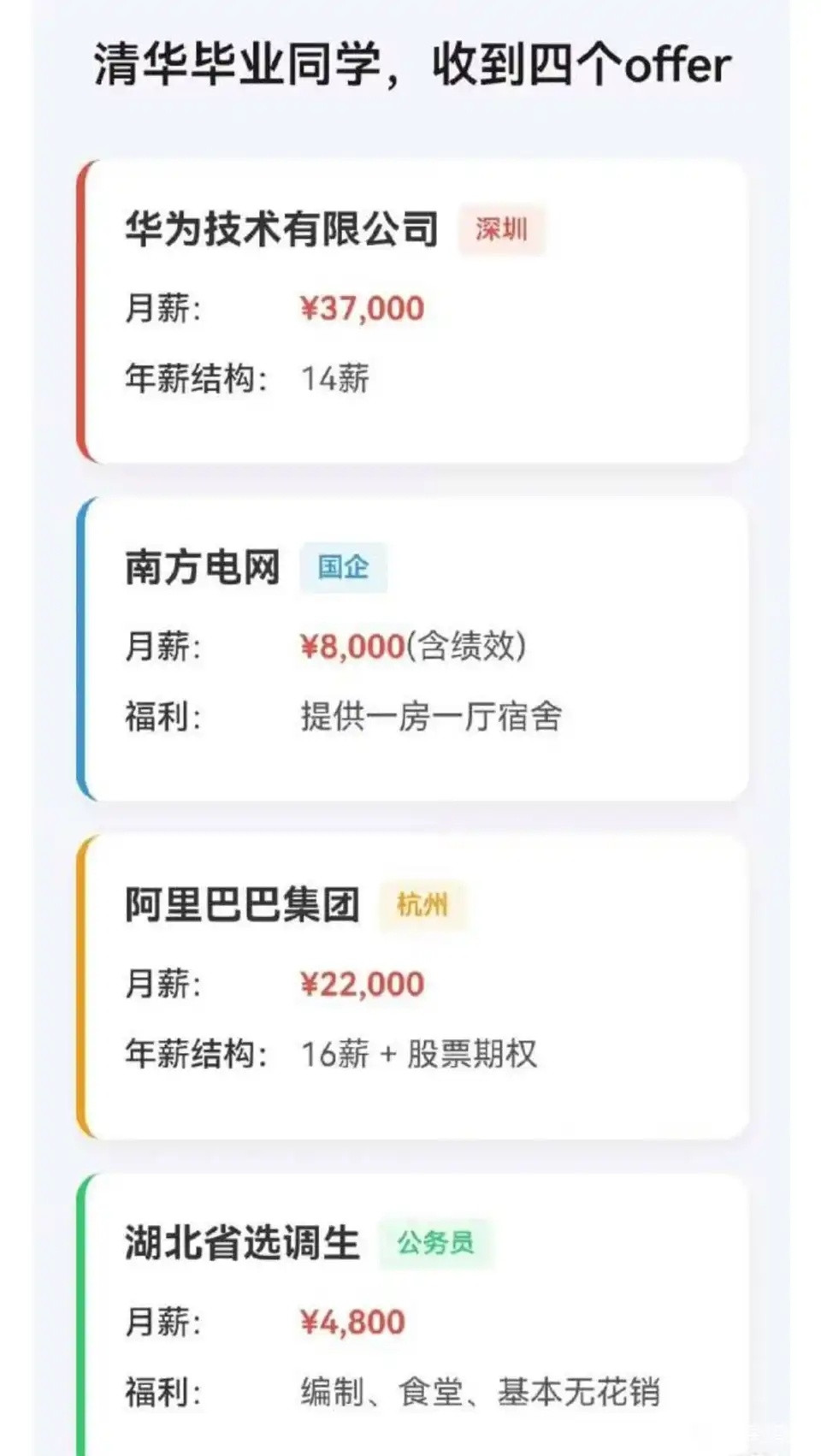 名牌大学毕业收到这四个offer，换你会选择去哪个。​​​