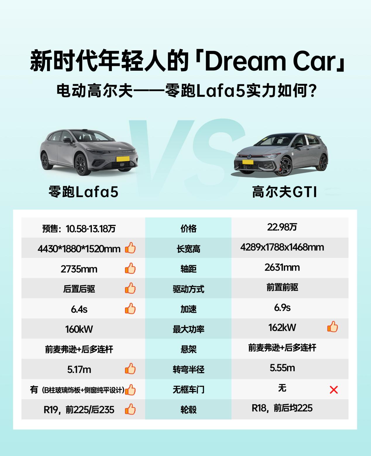 这都2025年了，你还会花20多万买一台高尔夫GTI吗？其实你花一半的钱，入手一