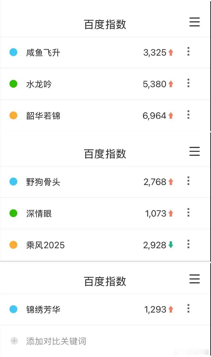 芒果招商大会剧集百指和微指统计🈶​​​