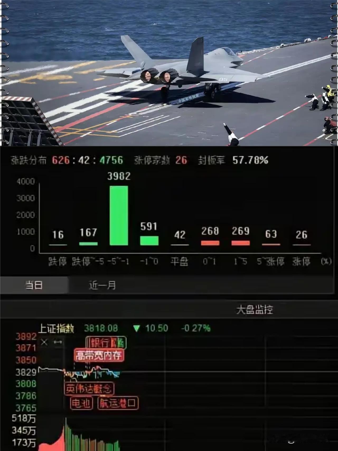 3次大事件后A股全跌！为啥好消息带不动行情？93阅兵、918纪念日，再到昨晚