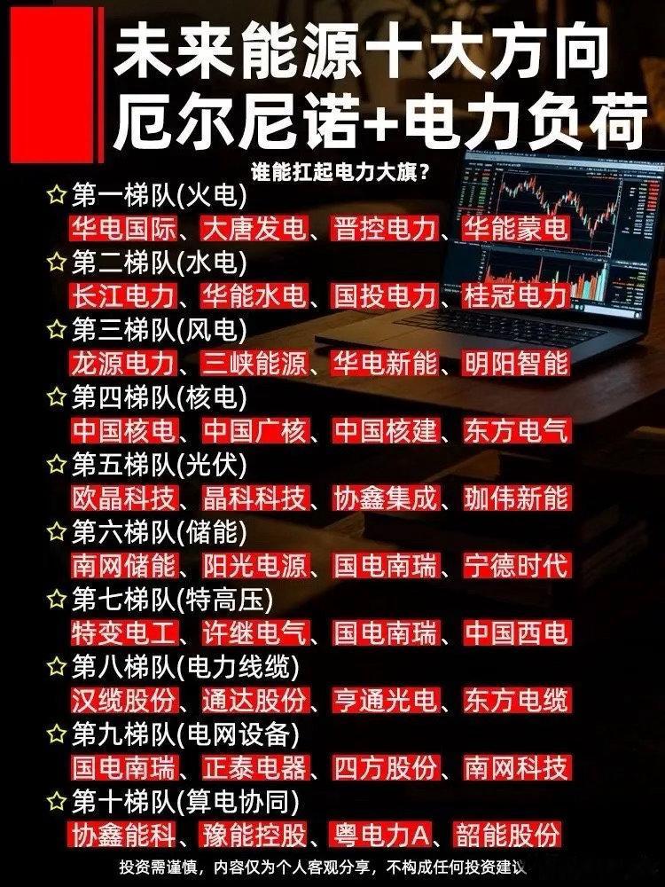今年厄尔尼诺持续高温，用电负荷直接拉满！未来能源赛道整理十大细分方向，电力产业链