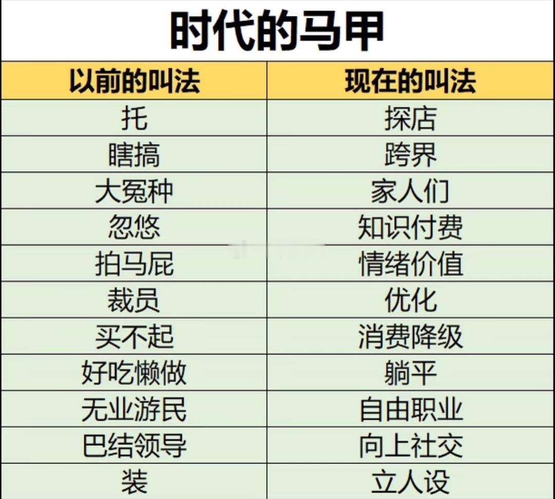 真是时代不同了……