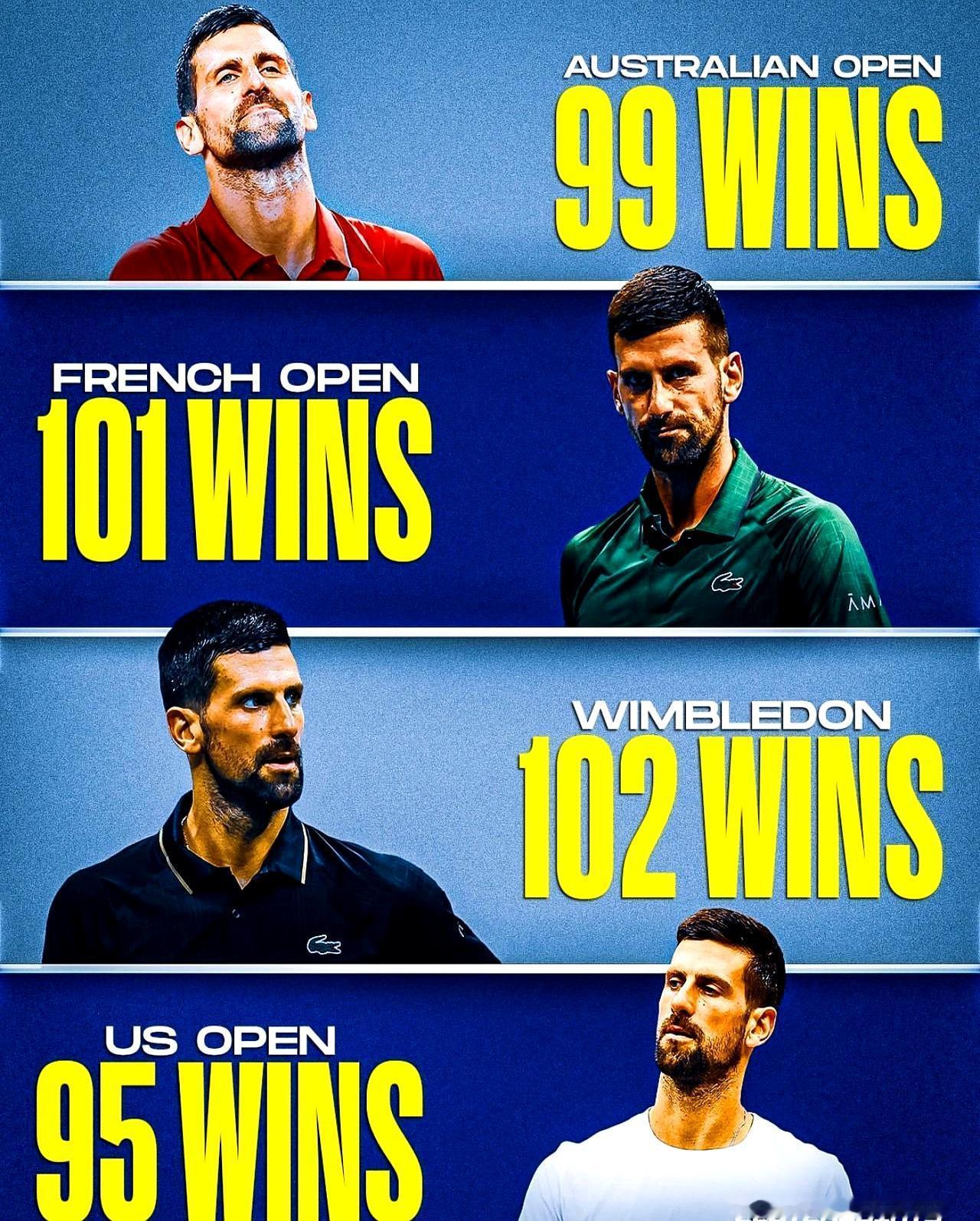 澳网首轮开打前，他差1场百胜。99胜，10冠，墨尔本像他的后花园。再赢一场