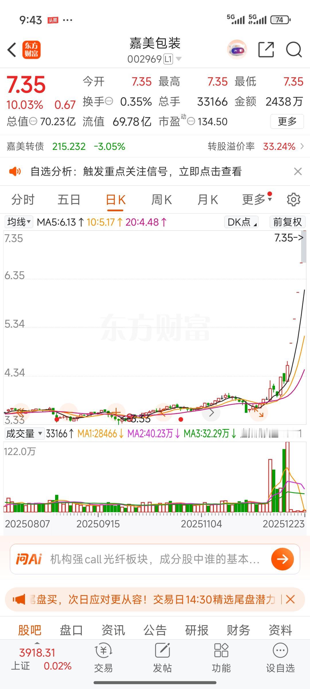 兄弟们，今天我打板合兴包装了。昨天复盘时，我发现包装板块有三只股票表现极为强势，