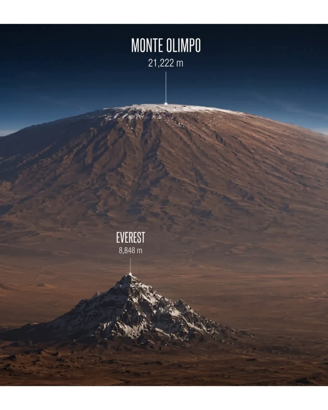 将地球最高峰置于前景，火星奥林帕斯山依然吞没了天空，珠穆朗玛峰8848米的峰顶勉