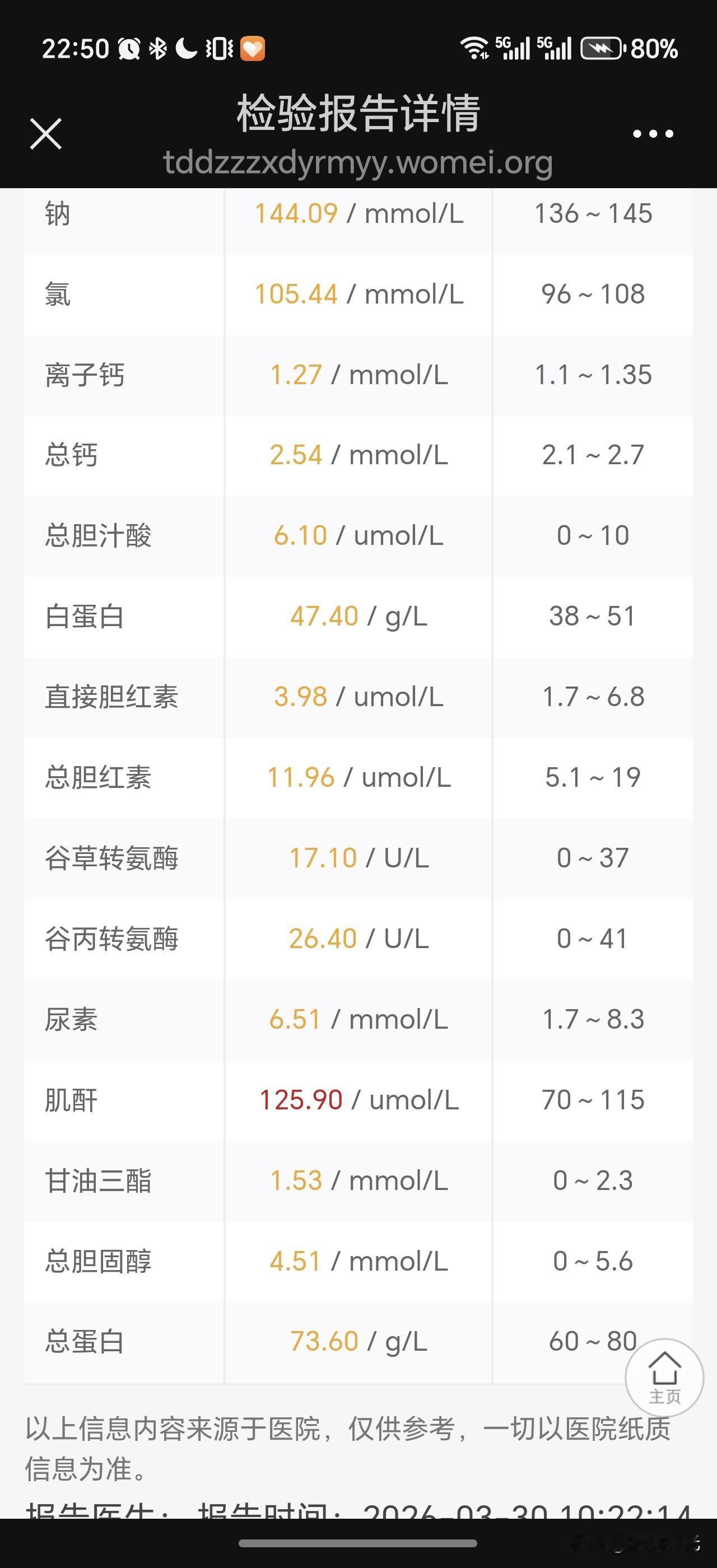血肌酐已经上百了,吃药管用吗?肌酐超过正常值差不多五年了，一直在130上下浮动，