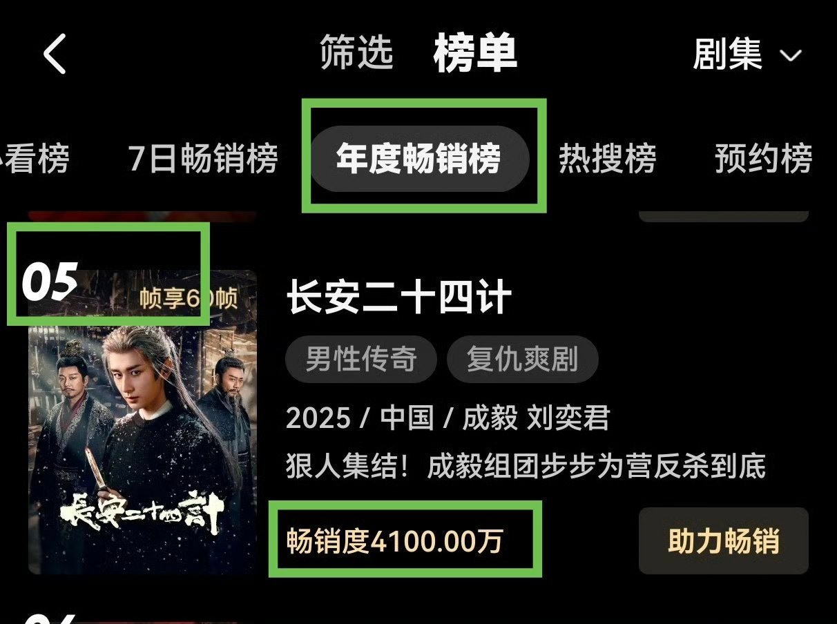 成毅长安二十四计已入优酷年榜第五，播剧不到半年，成毅的实力恐怖如斯啊！！！强推！
