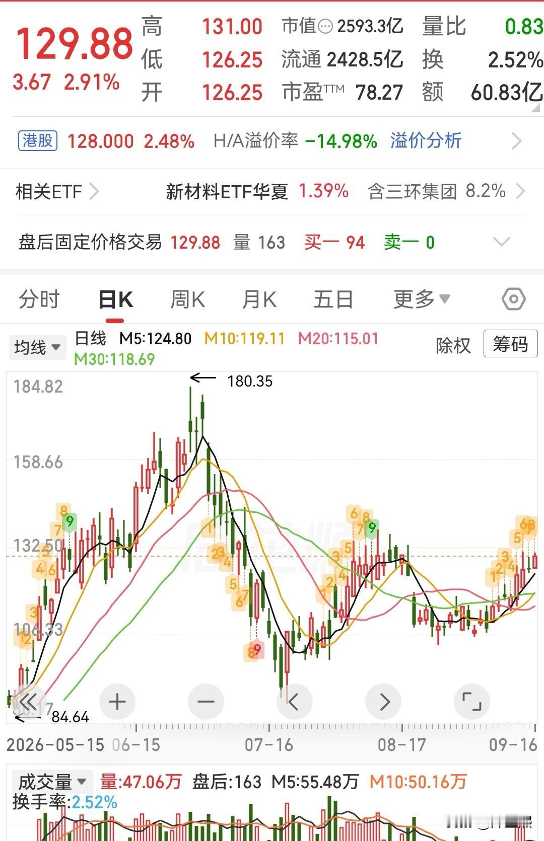 这三只MLCC龙头公司可以参考1、三环集团——高容MLCC量产龙头，华为核心