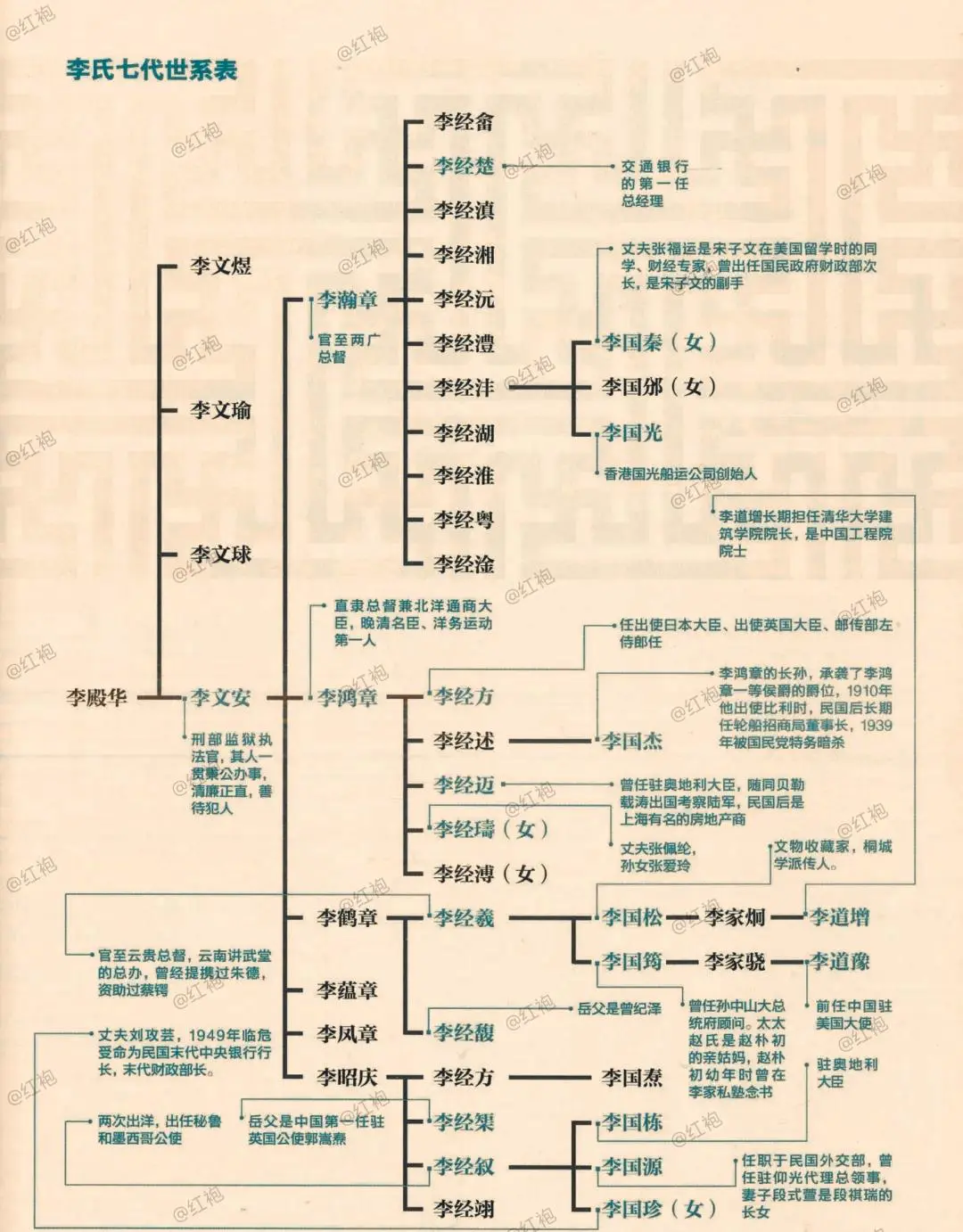 晚清汉族的最强家族！！！