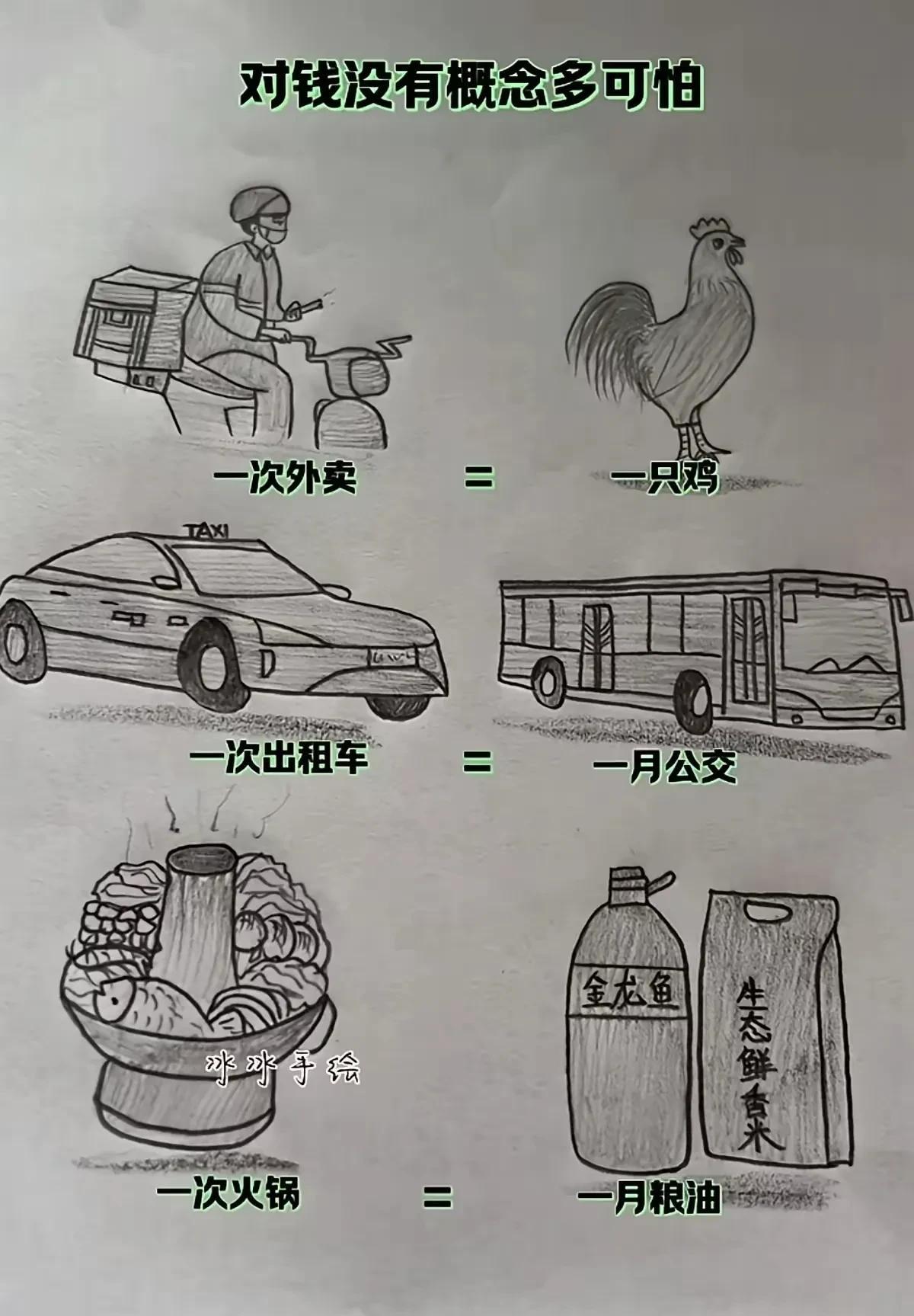 看到这个图，我突然不想花钱了