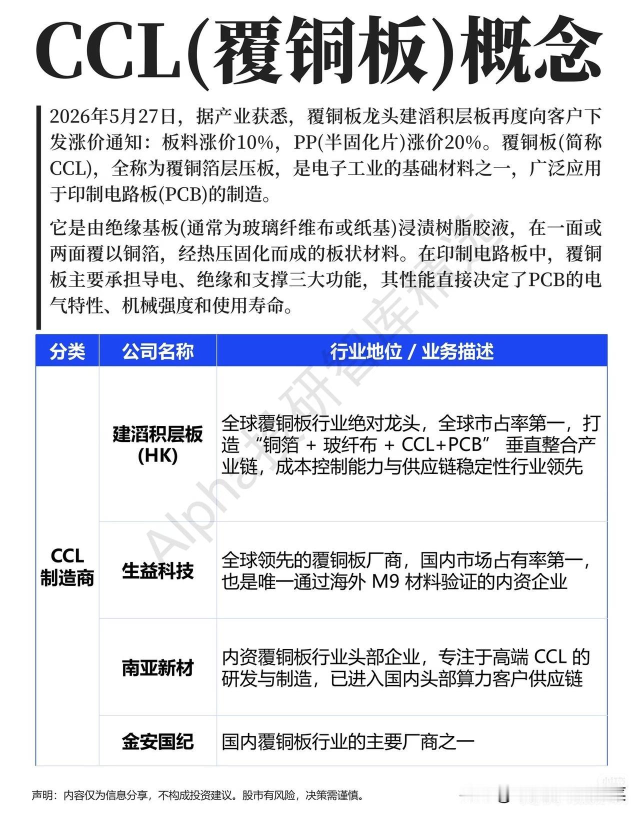 一纸涨价通知，撕开了AI算力背后最被低估的赛道你敢信吗？一张薄薄的覆铜板涨