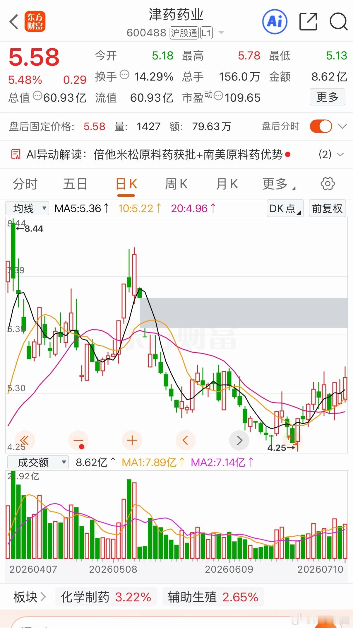 三只低价标的你更看好哪支？1、共进股份（网通+AI算力+汽车电子）全球宽带网通