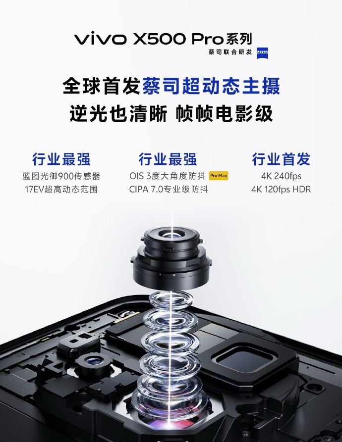 这个vivoX500的影像简直卷疯了✨今年X500/Pro/Pro
