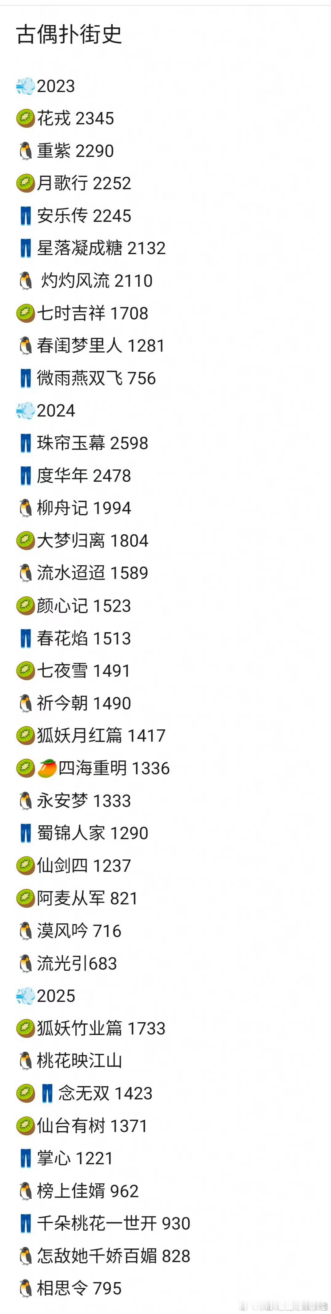 网友总结古偶扑街史认同吗？​​​