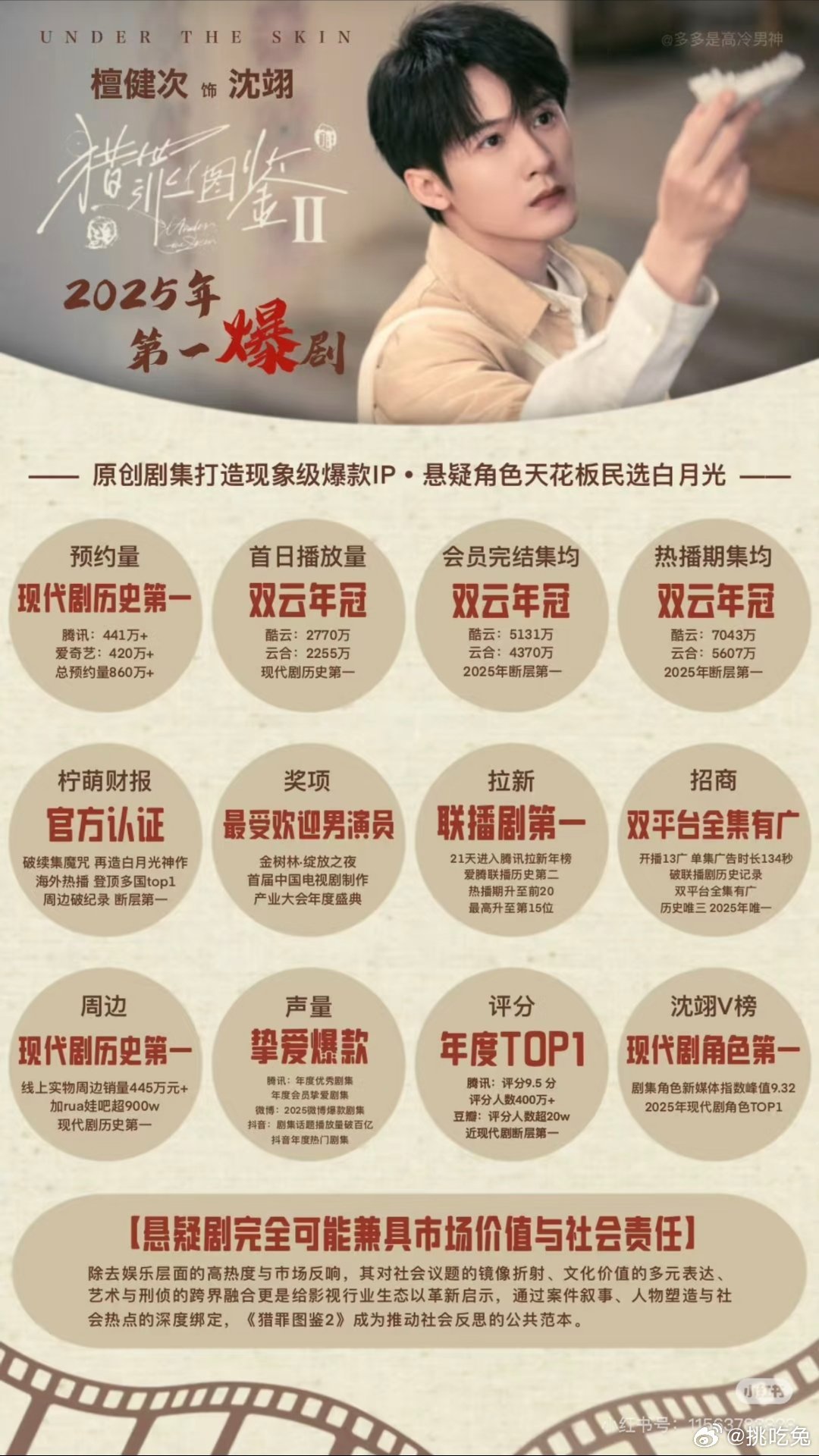 以后没有像猎罪图鉴这种一句话就能上热搜、有点风吹草动就登顶的别说是“大爆剧”…年