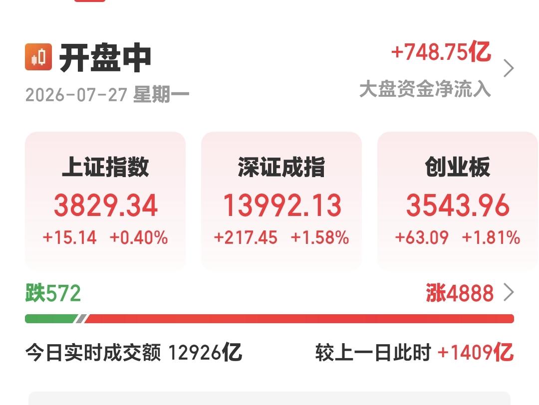 基金：创新药板块什么时候可以进场市场现在是横盘震荡当中，指数的波动幅度很小，创
