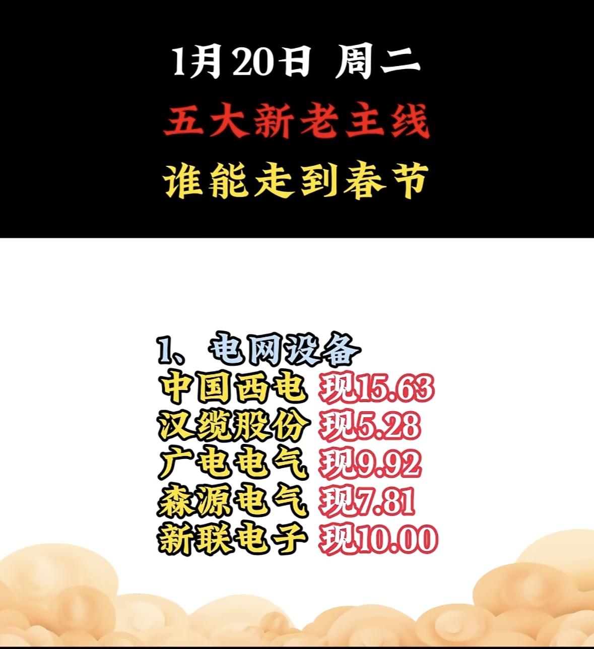 “五大新老主线，谁能走到春节？”🎉📈💰五大主线争锋，电网设备领跑春节行