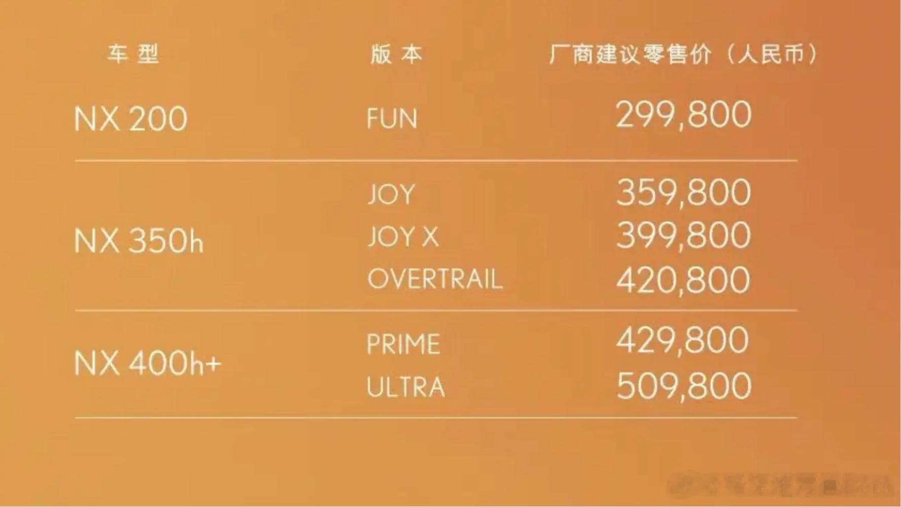 采用全新命名体系，新款雷克萨斯NX首秀成都车展。在今天开幕的成都车展上，新款雷克