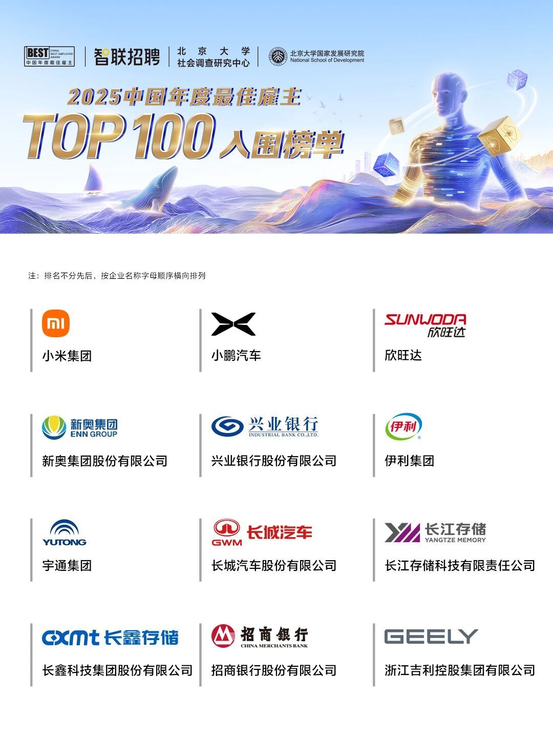 全国百强企业！里面看到小米了[墨镜]还有小鹏长城，吉利[墨镜][加油]​​​