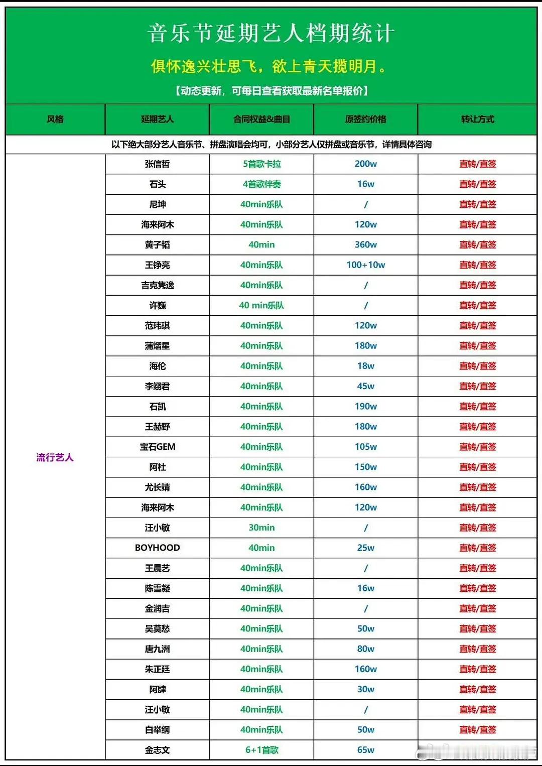 卧槽怪不得都爱去音乐节呢！这么能捞💰