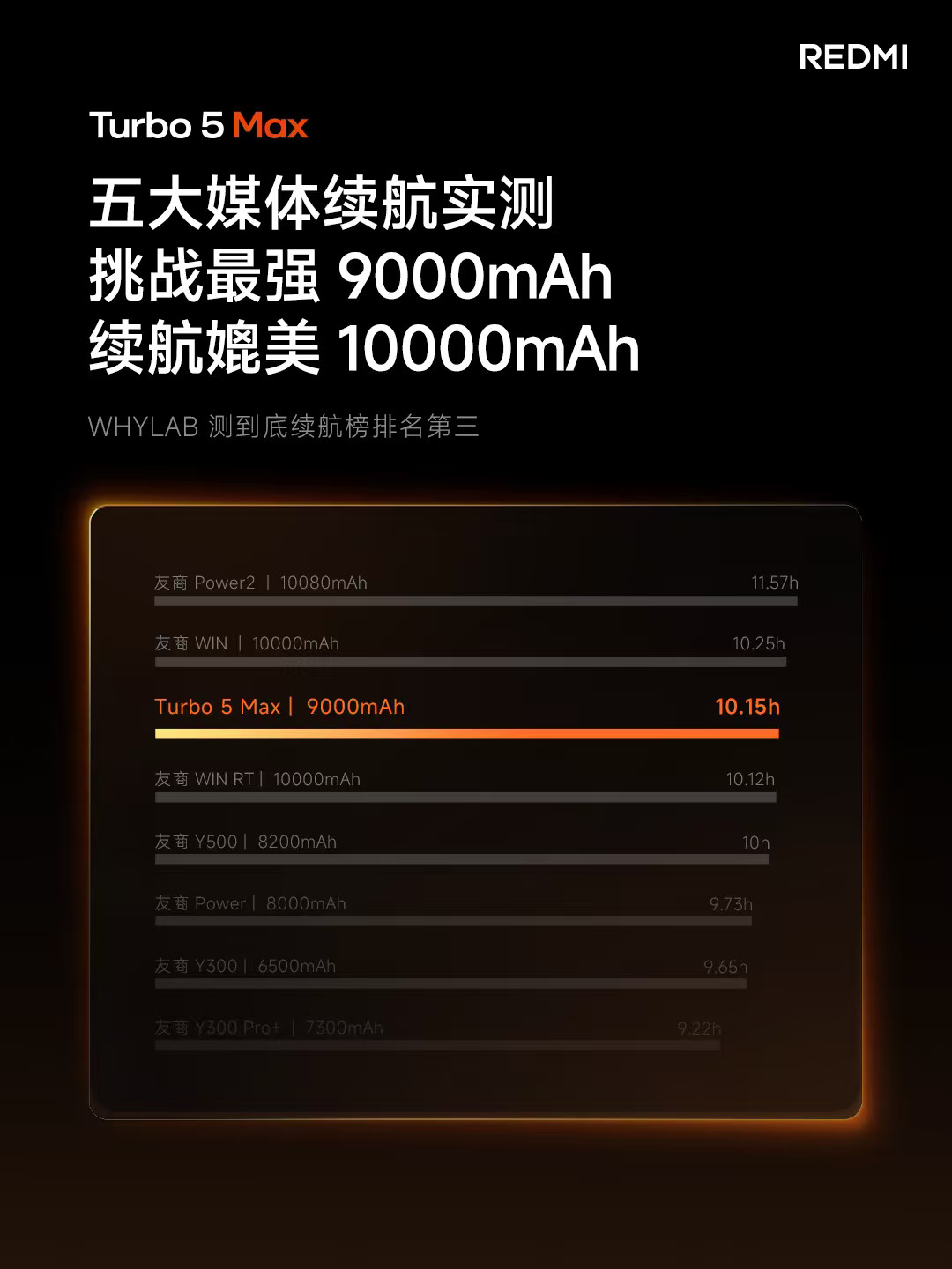 红米Turbo5发布会2000档的手机竞争越来越激烈，Turbo5Max，