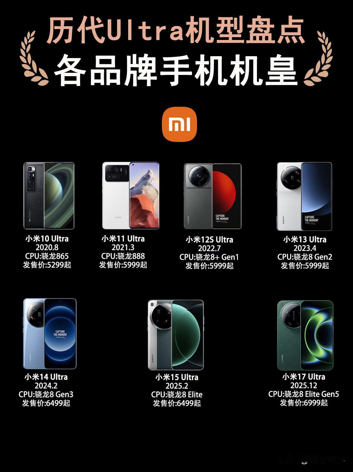 不知道大家对各大手机厂商的机皇系列，也就是Ultra系列的机型感不感兴趣？Ul