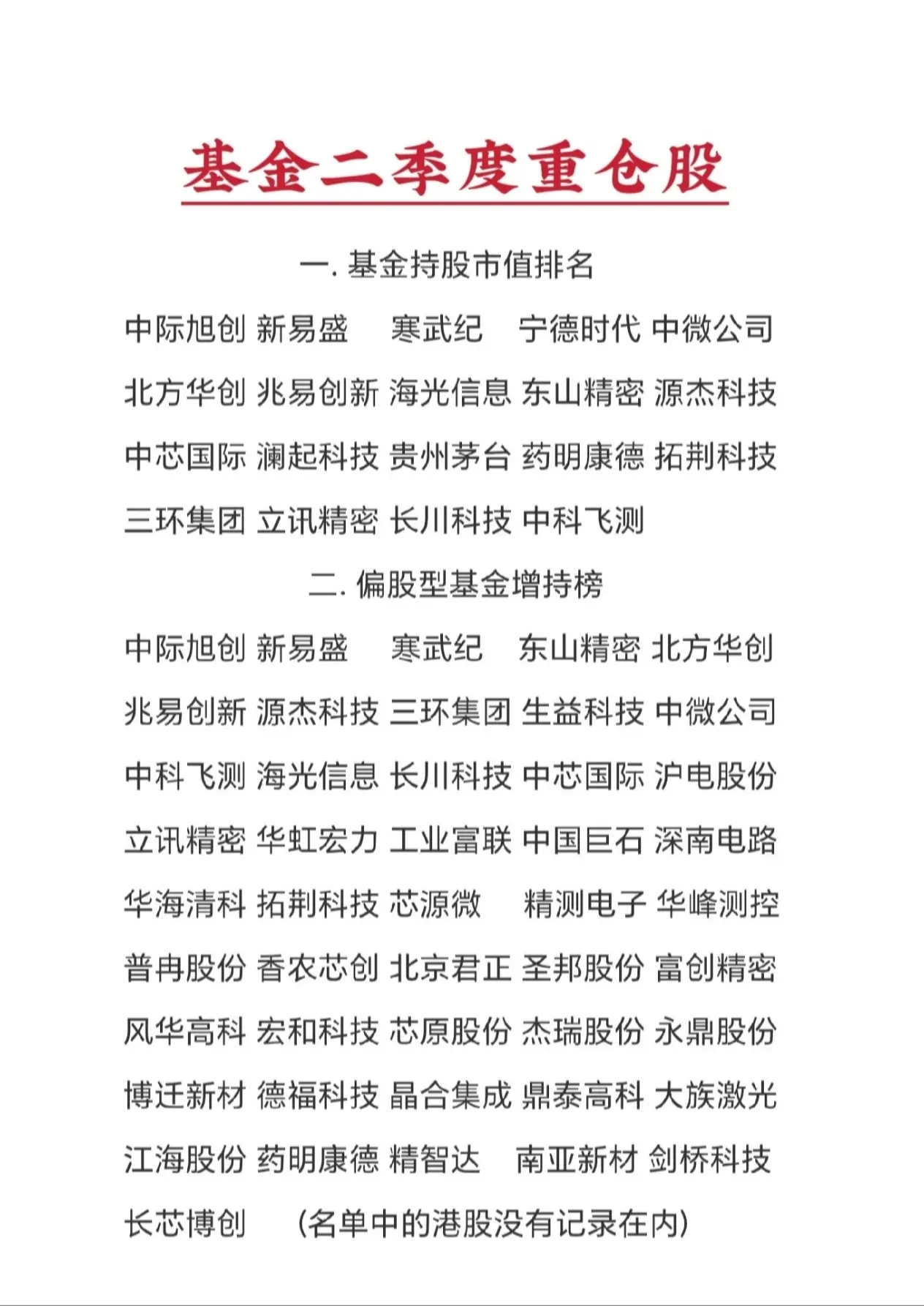 公募基金二季度重仓股票名单