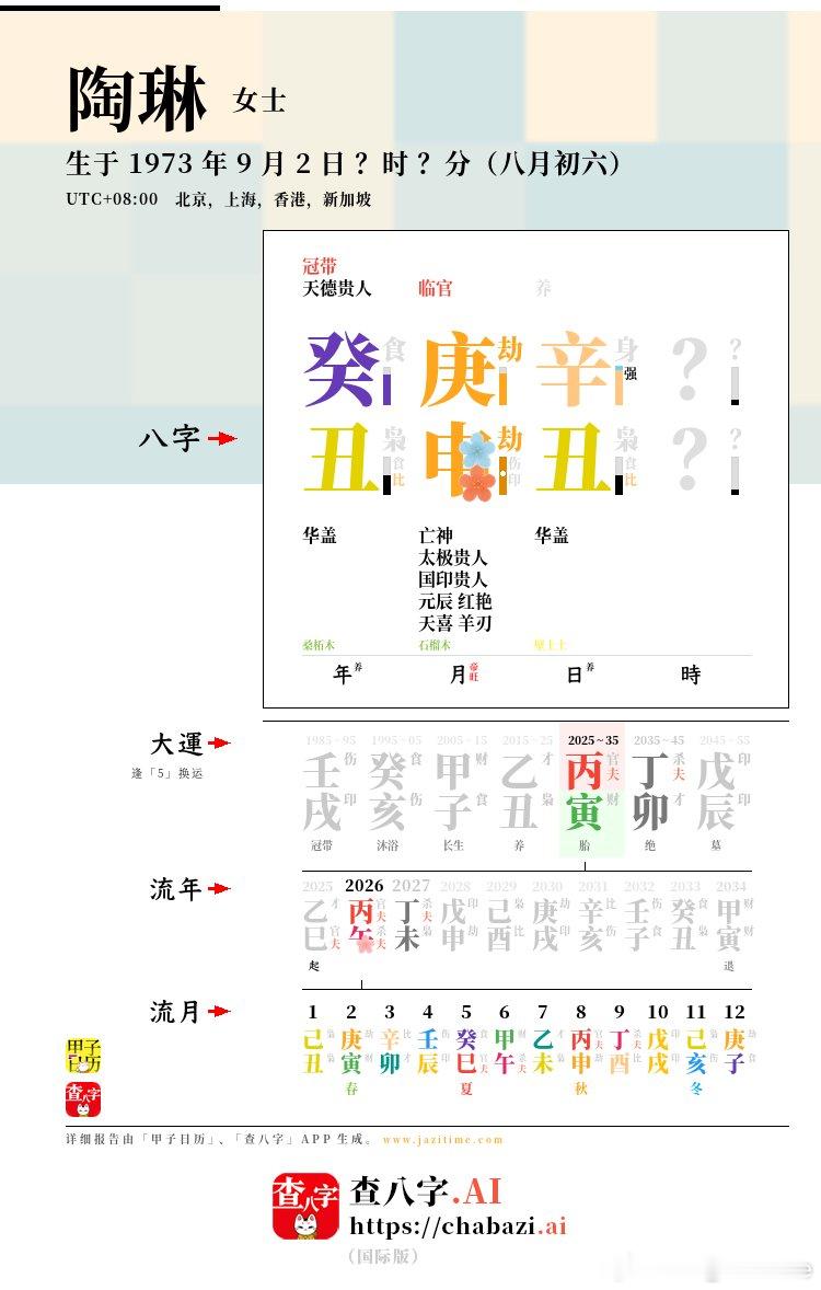 陶琳，华裔，现任日本SONY集团首席财务官（CFO）。身为财务官，但她的八字却是「劫财」重，还兼带「