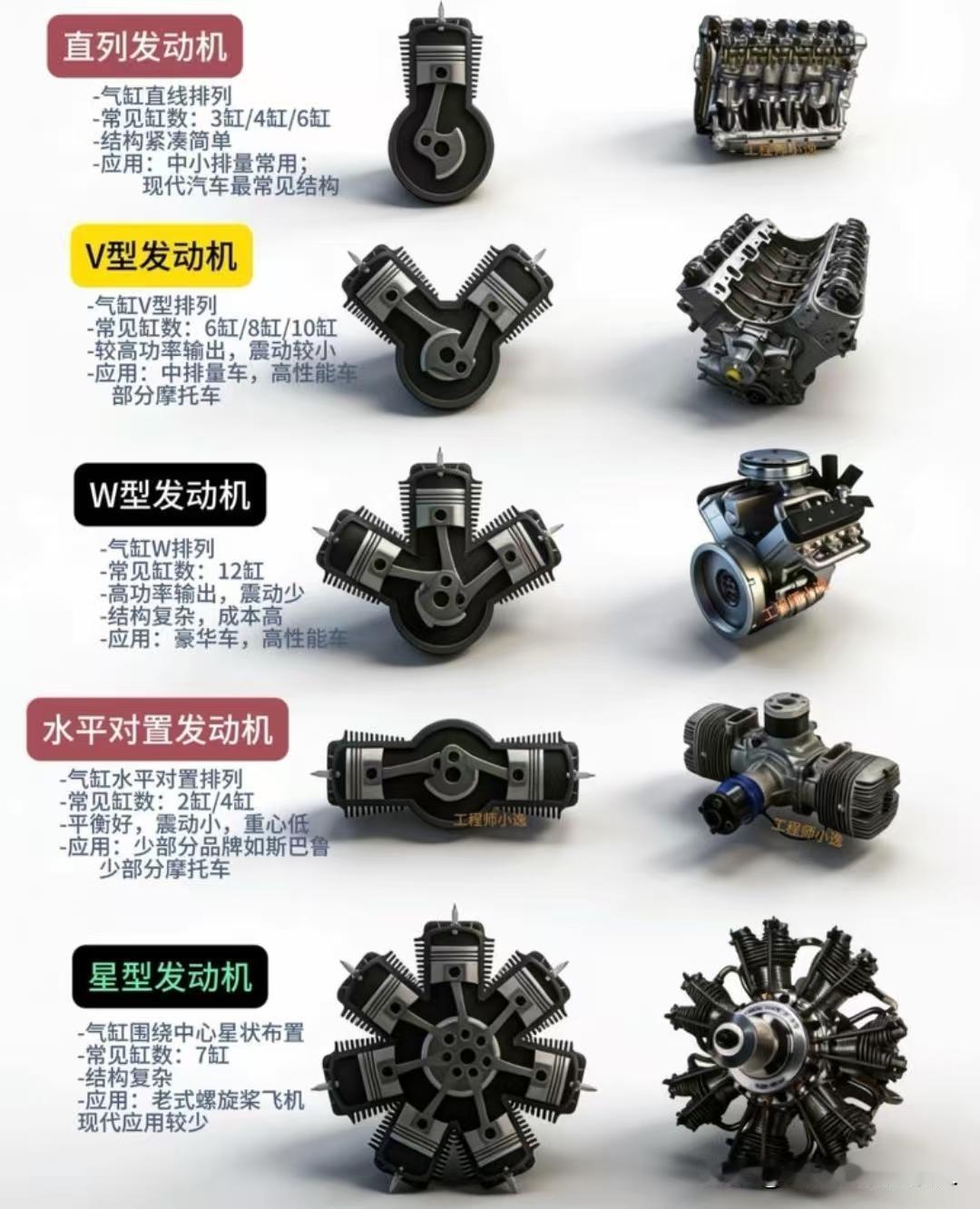 认识一下发动机布局图