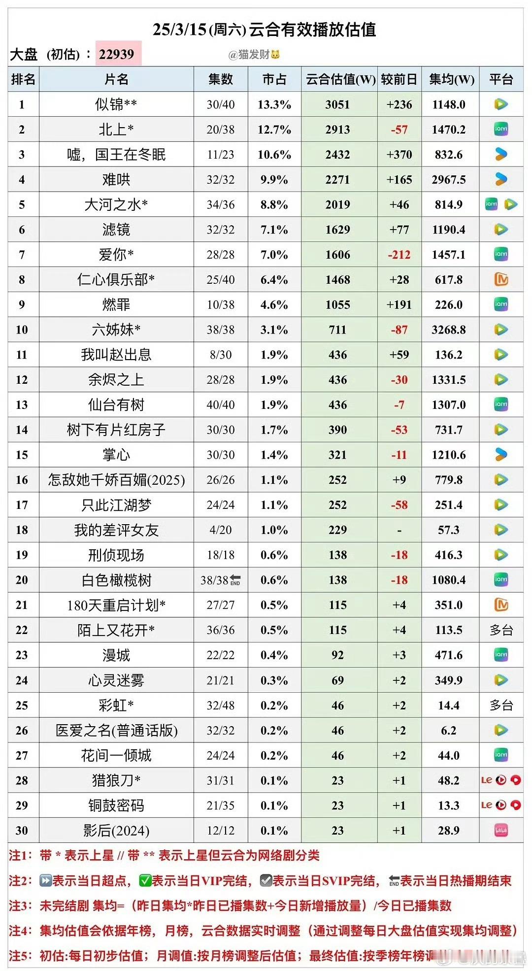 那这么说脱轨狭路……大概只会比国王更惨所以说永夜4000“大瀑”，粉丝看到后面还